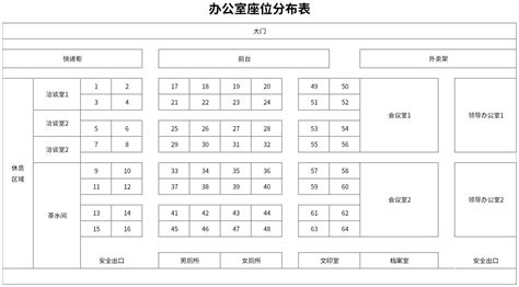 辦公室座位圖|座位表模板